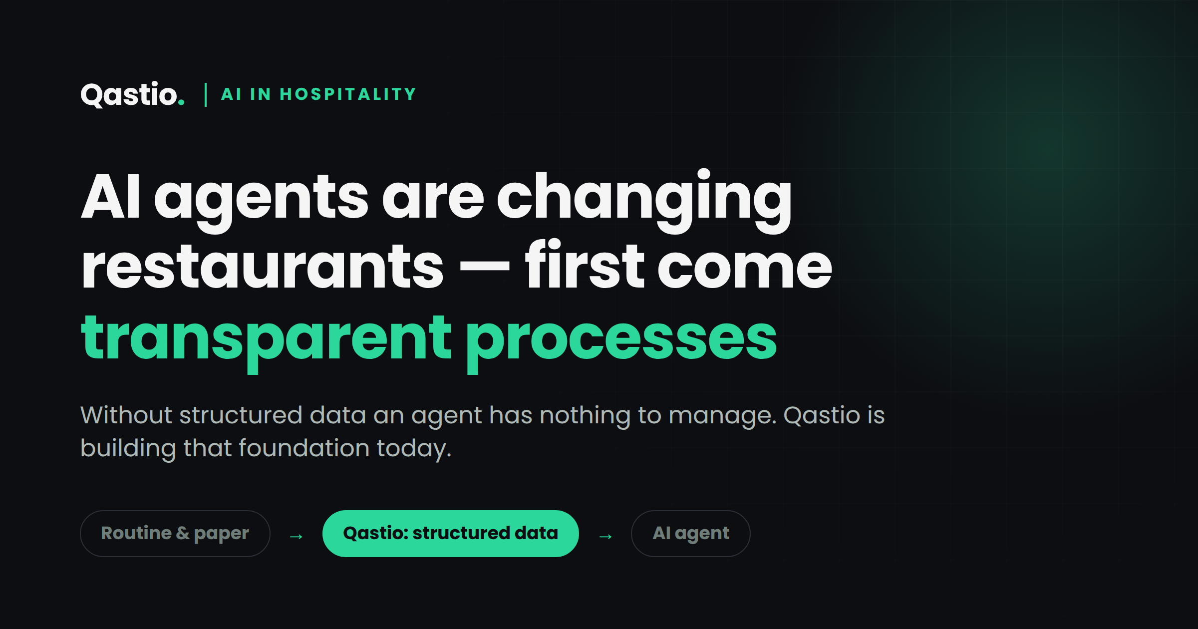 Qastio — AI agents in restaurants: the path from routine and paper, through Qastio structured data, to an AI agent