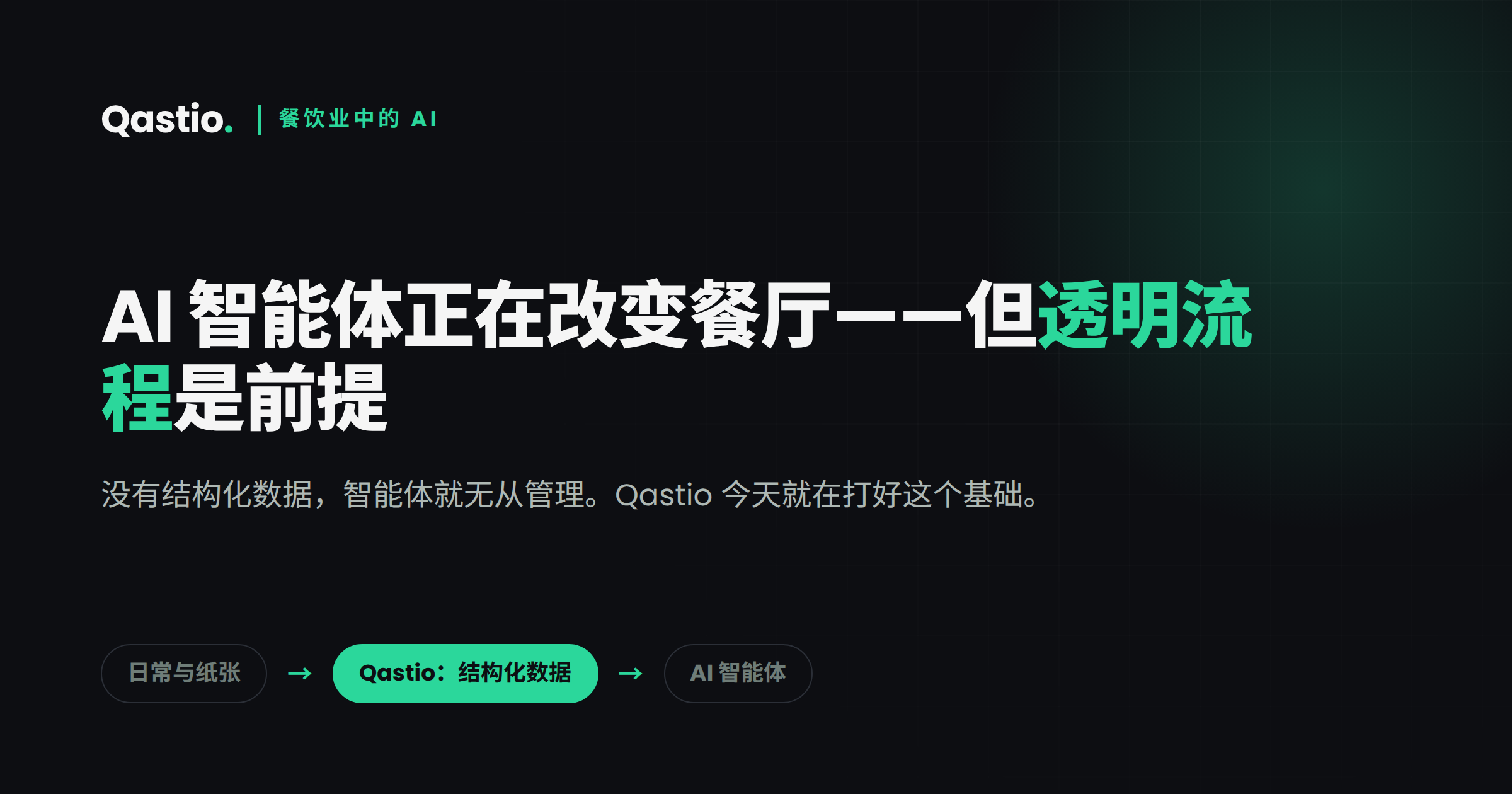 Qastio — 餐厅里的 AI 智能体：从日常与纸张，经由 Qastio 结构化数据，到 AI 智能体的路径